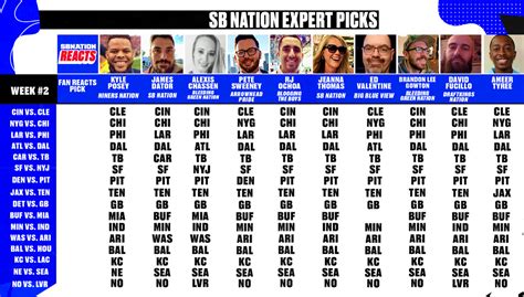 vegas experts nfl picks|Free NFL Picks & Predictions .